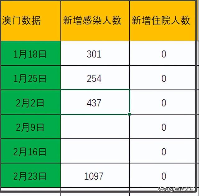 澳门开奖结果开奖记录表62期,市场解答解释落实_数据版7.6.44