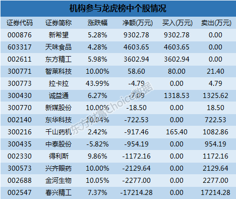 焦点 第483页