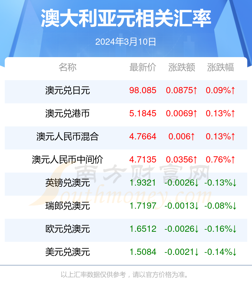 新澳历史开奖最新结果查询今天,最新解答解释落实_透明版28.29.52