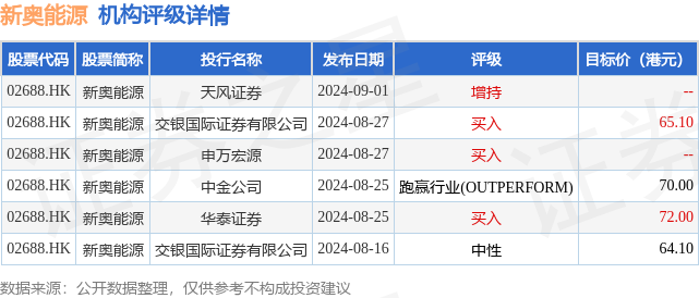 2024新奥历史开奖记录香港,精心解答解释落实_移动版43.43.26