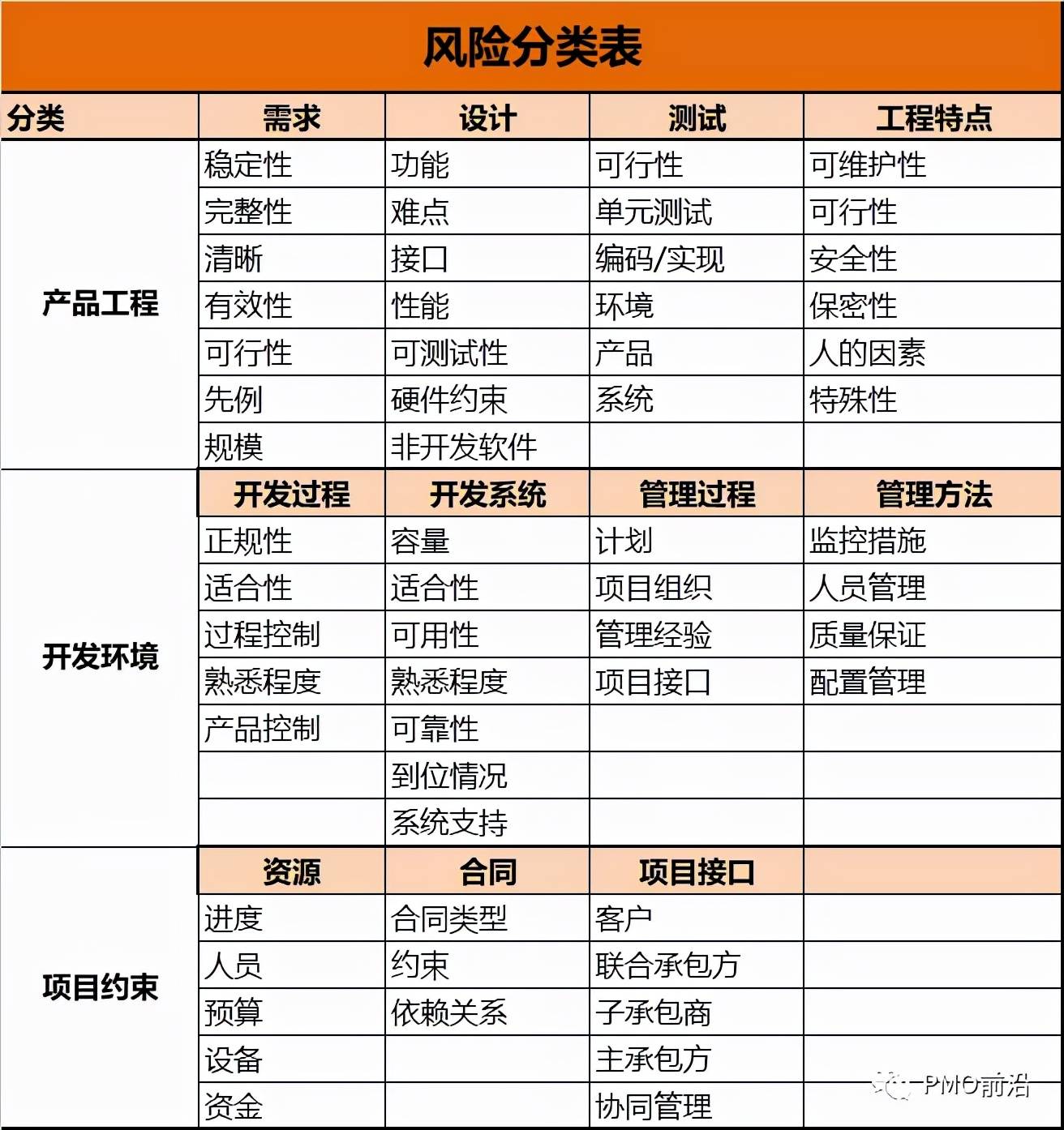 澳门一码一肖100准吗,项目解答解释落实_互动版95.34.8