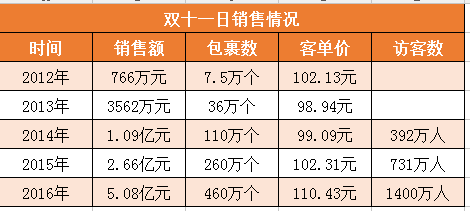 2024年澳彩免费公开资料,内涵解答解释落实_经济版32.18.62