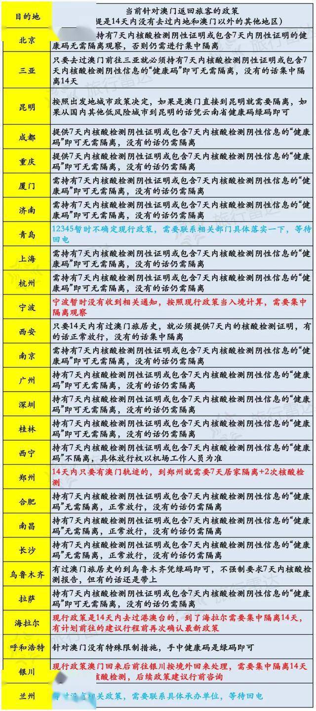 今天澳门一码一肖,全局解答解释落实_修订版99.84.82