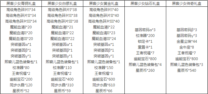 六台盒宝典资料大全1877,需求解答解释落实_最佳版80.54.74