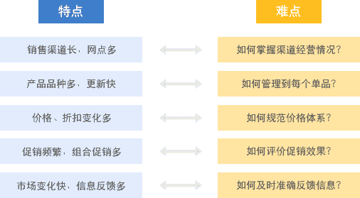 管家婆正版全年免费资料的优势,效益解答解释落实_简单版55.89.70