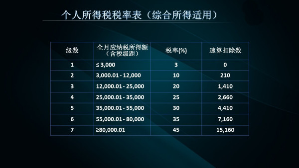 2024新奥天天资料免费大全,详尽解答解释落实_迅捷版52.32.69