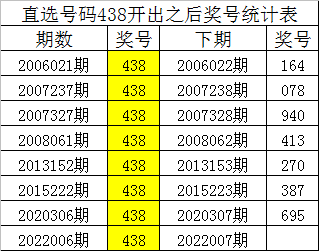 新澳门一码一码100准确,精通解答解释落实_活跃版66.32.25