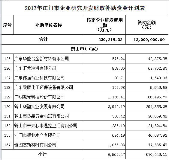 澳门三肖三码准100%,课程解答解释落实_移动版48.87.95