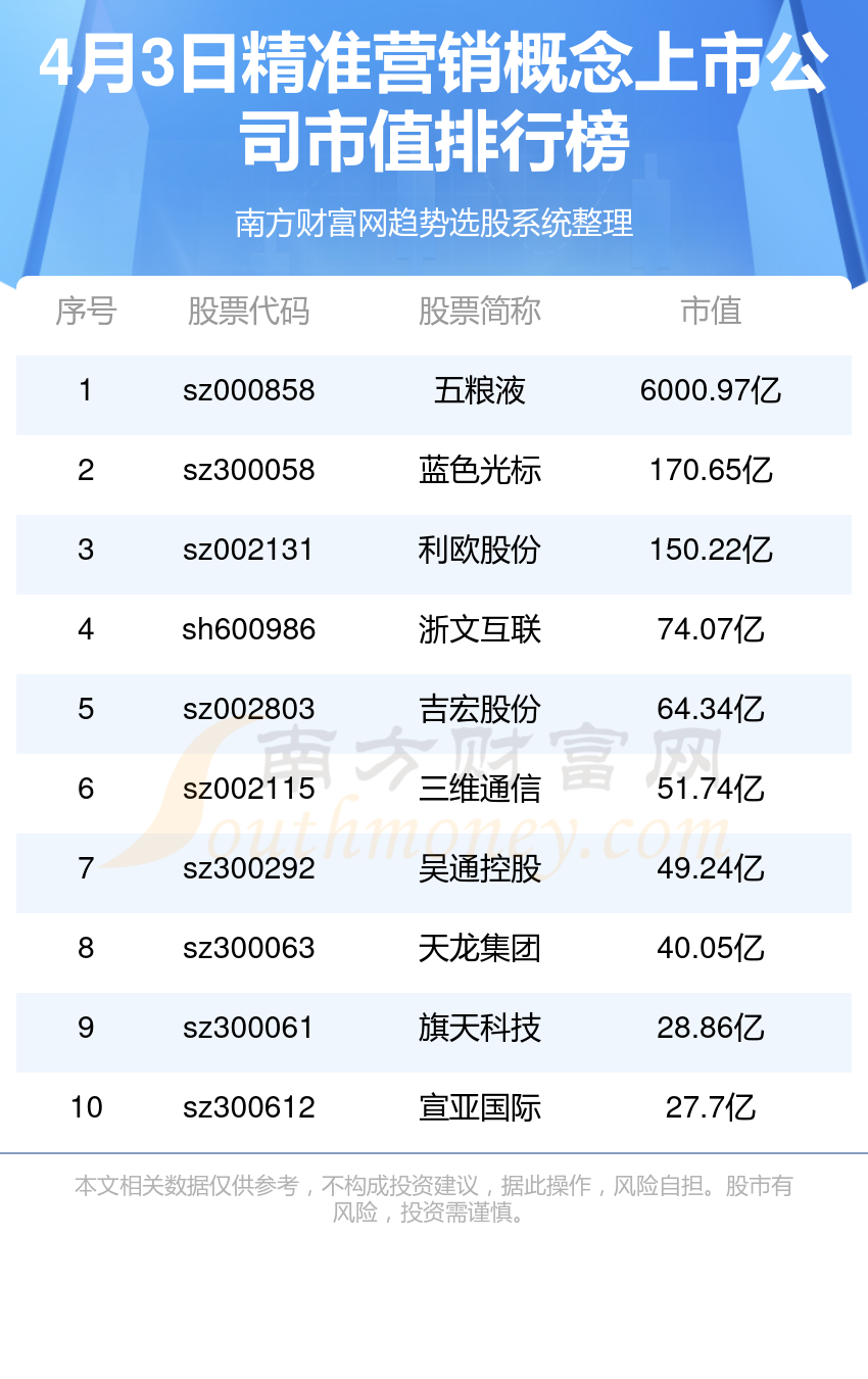 2024新澳资料免费精准,营销解答解释落实_用户版69.95.96