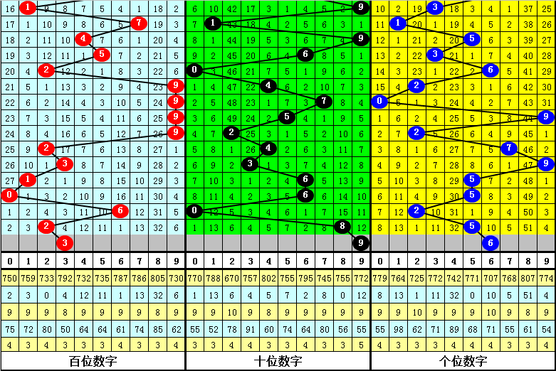 澳门四肖八码期期准中特更新,特征解答解释落实_安全版49.36.61