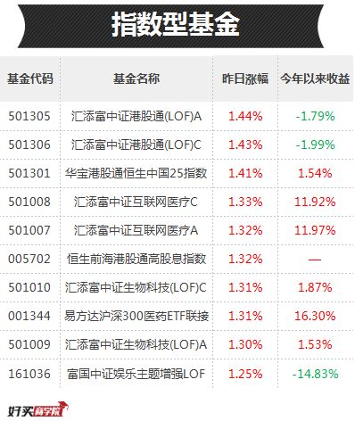 焦点 第360页