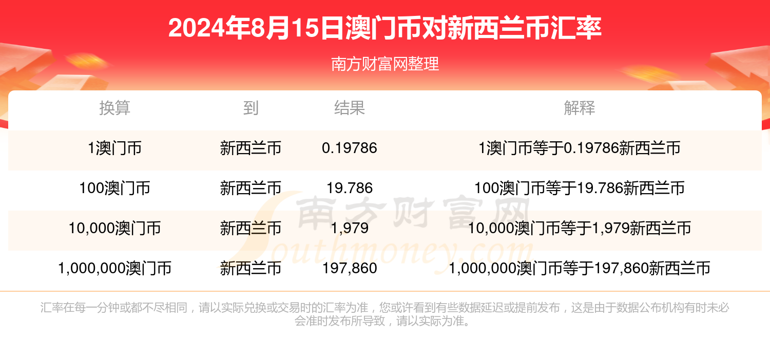 新澳门开奖记录查询今天,效率解答解释落实_竞技版24.12.14