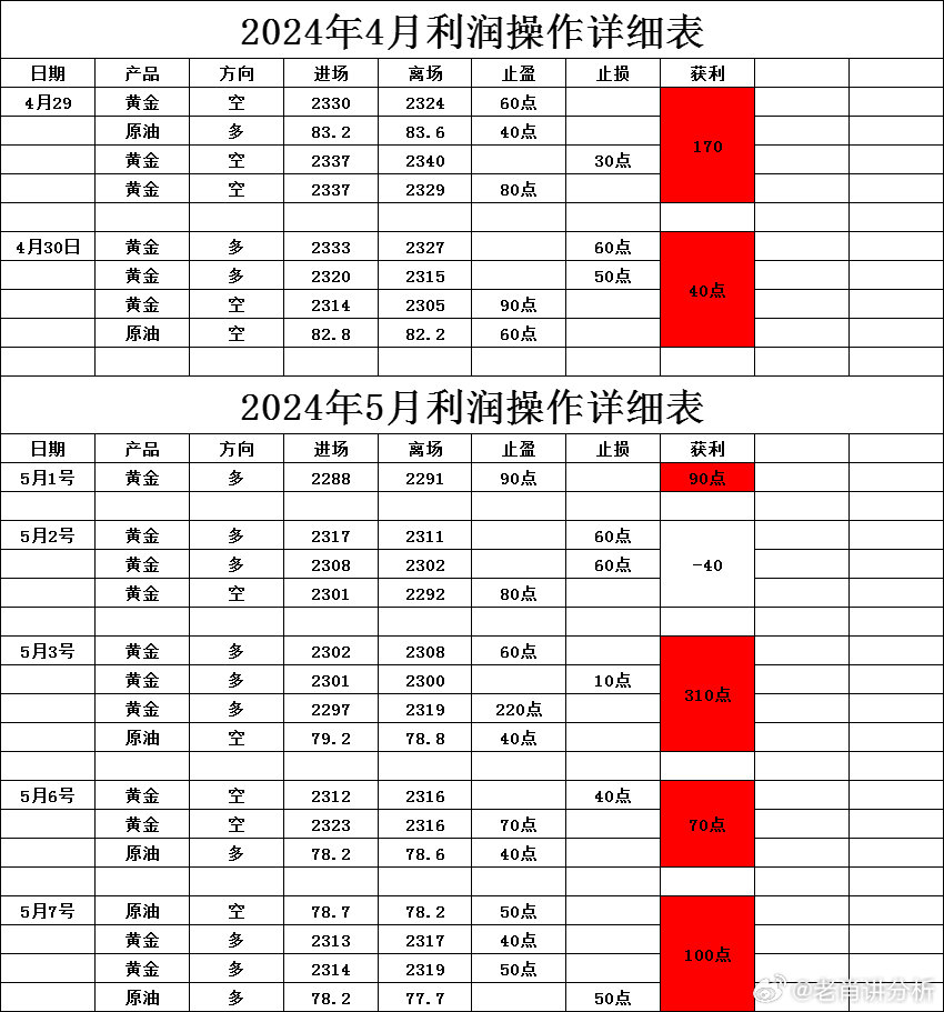 新澳姿料大全正版2024,协作解答解释落实_铂金版73.72.87