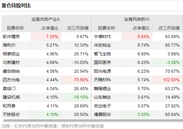 焦点 第337页