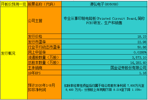 新澳内部一码精准公开,参数解答解释落实_简单版33.57.72