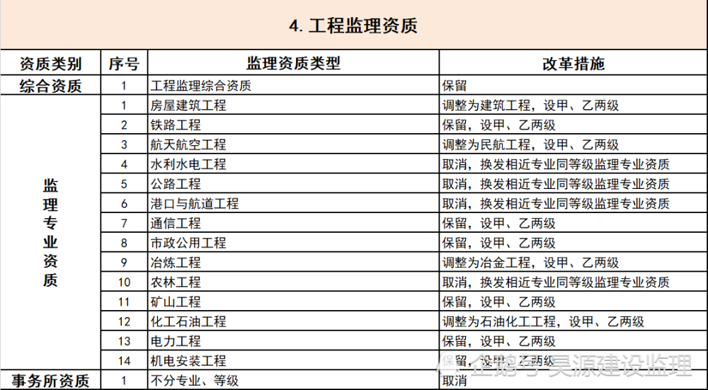 新澳门2024年资料大全宫家婆,简单解答解释落实_高阶版74.42.32