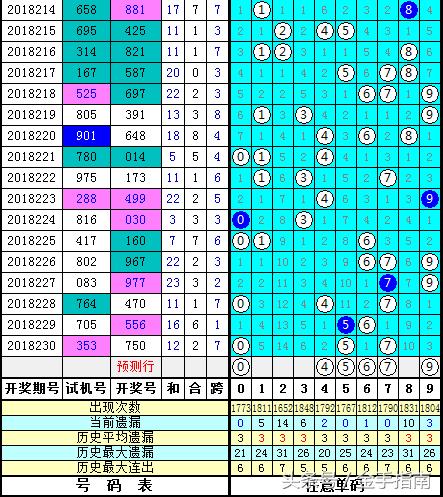 3D今天开机号和试机号,集中解答解释落实_核心版54.95.92