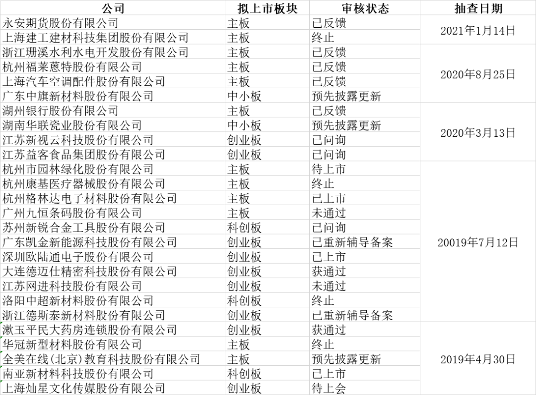 2021年澳门正版资料免费更新,合乎解答解释落实_严选版96.79.94