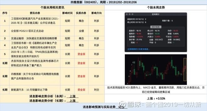 新奥彩资料免费最新版,技术解答解释落实_传统版88.88.74