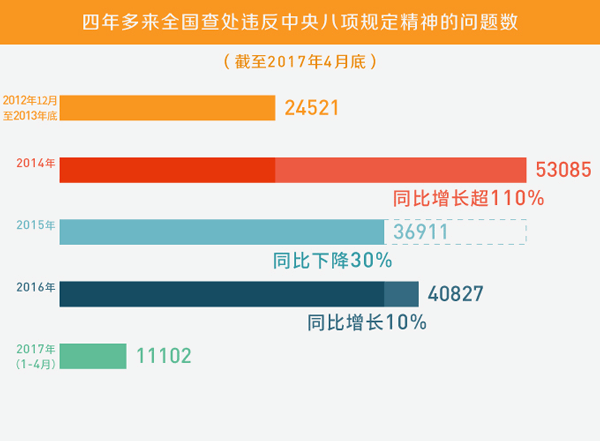 新奥今天开奖结果查询,数据解答解释落实_独立版84.62.58