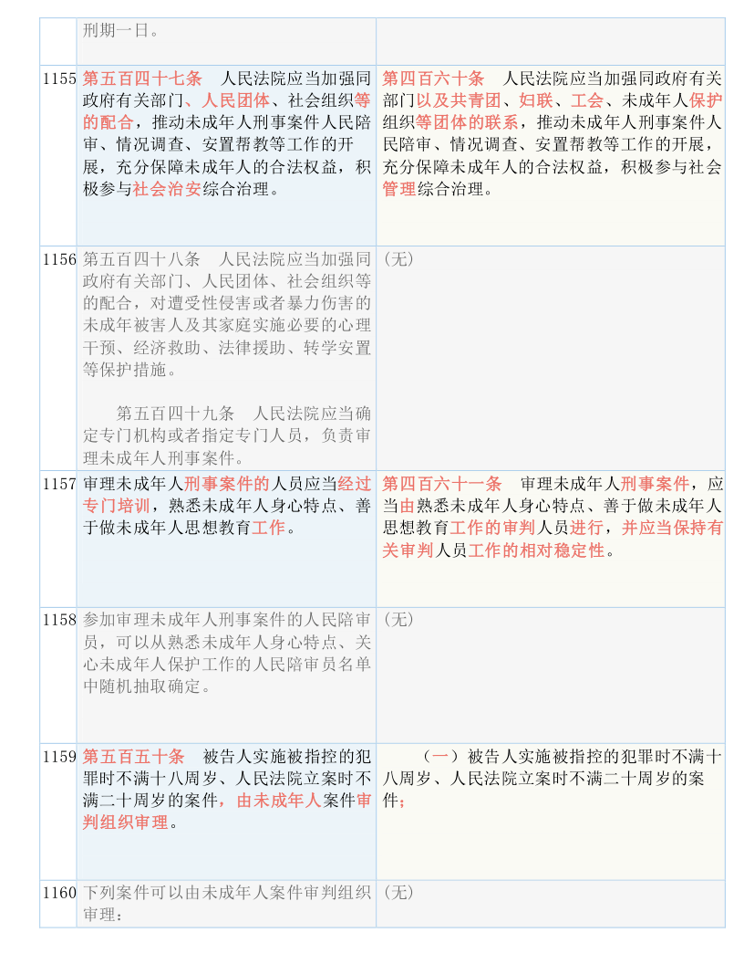 正版资料免费资料大全,高速解答解释落实_顶级版20.54.88