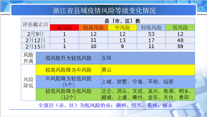 新澳门内部一码精准公开网站,特征解答解释落实_套装版23.91.73