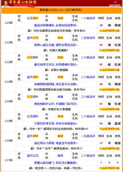 二四六香港管家婆生肖表,迅捷解答解释落实_专用版68.74.72