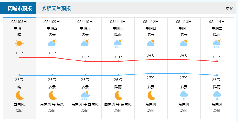 焦点 第255页