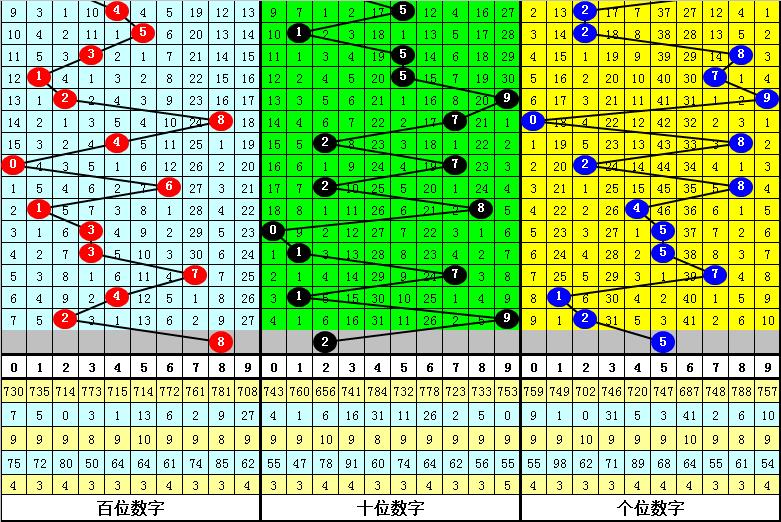 3D今天开机号和试机号,科技解答解释落实_社交版55.44.57