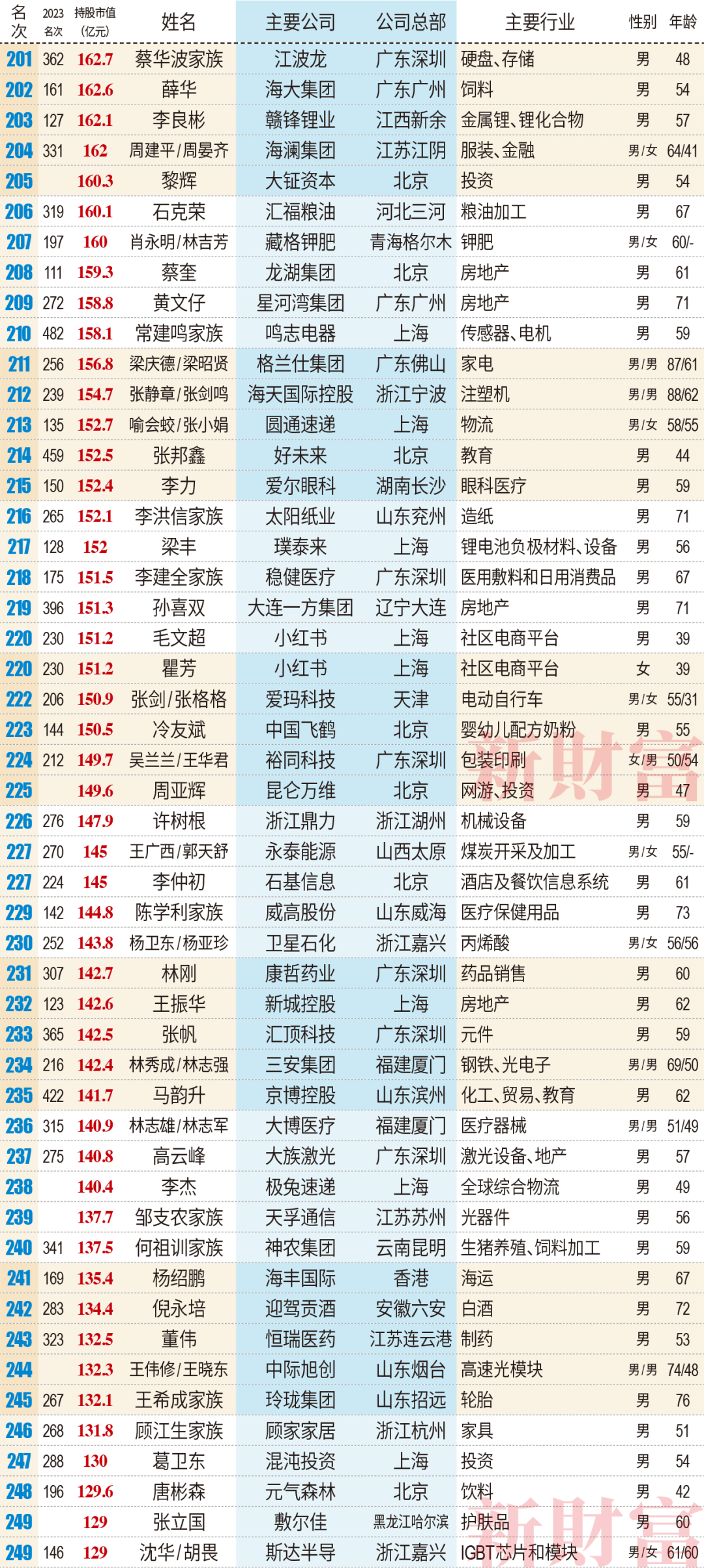 2024澳门资料大全免费808,适当解答解释落实_单独版19.62.88