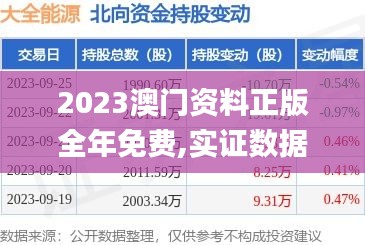 2023澳门正版资料免费公开,简化解答解释落实_娱乐版78.45.51