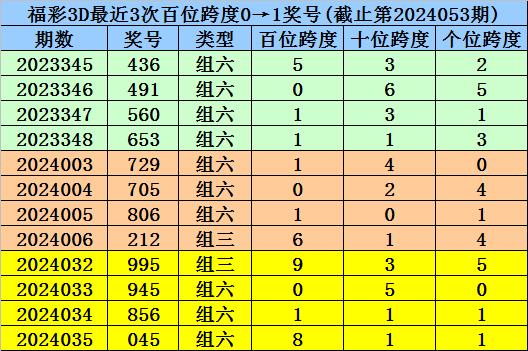 新澳内部资料精准一码波色表,远景解答解释落实_发展版34.45.23