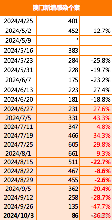 2024年澳门买什么最好,简化解答解释落实_初始版91.47.86