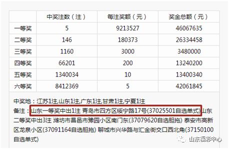 新奥彩今天晚上开奖结果查询表,效益解答解释落实_广告版39.76.27