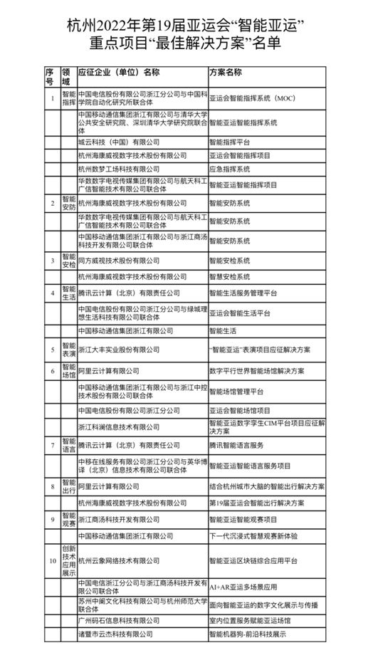 澳门一码一肖100准吗,项目解答解释落实_互动版95.34.8