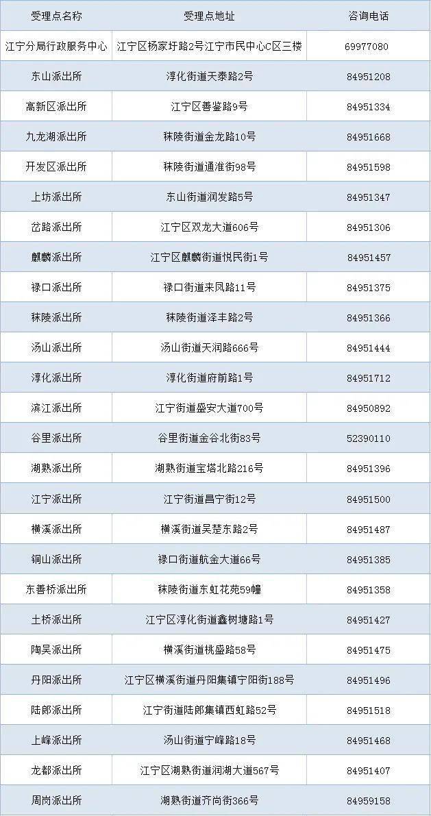 2024年新澳门今,状态解答解释落实_轻量版80.96.95