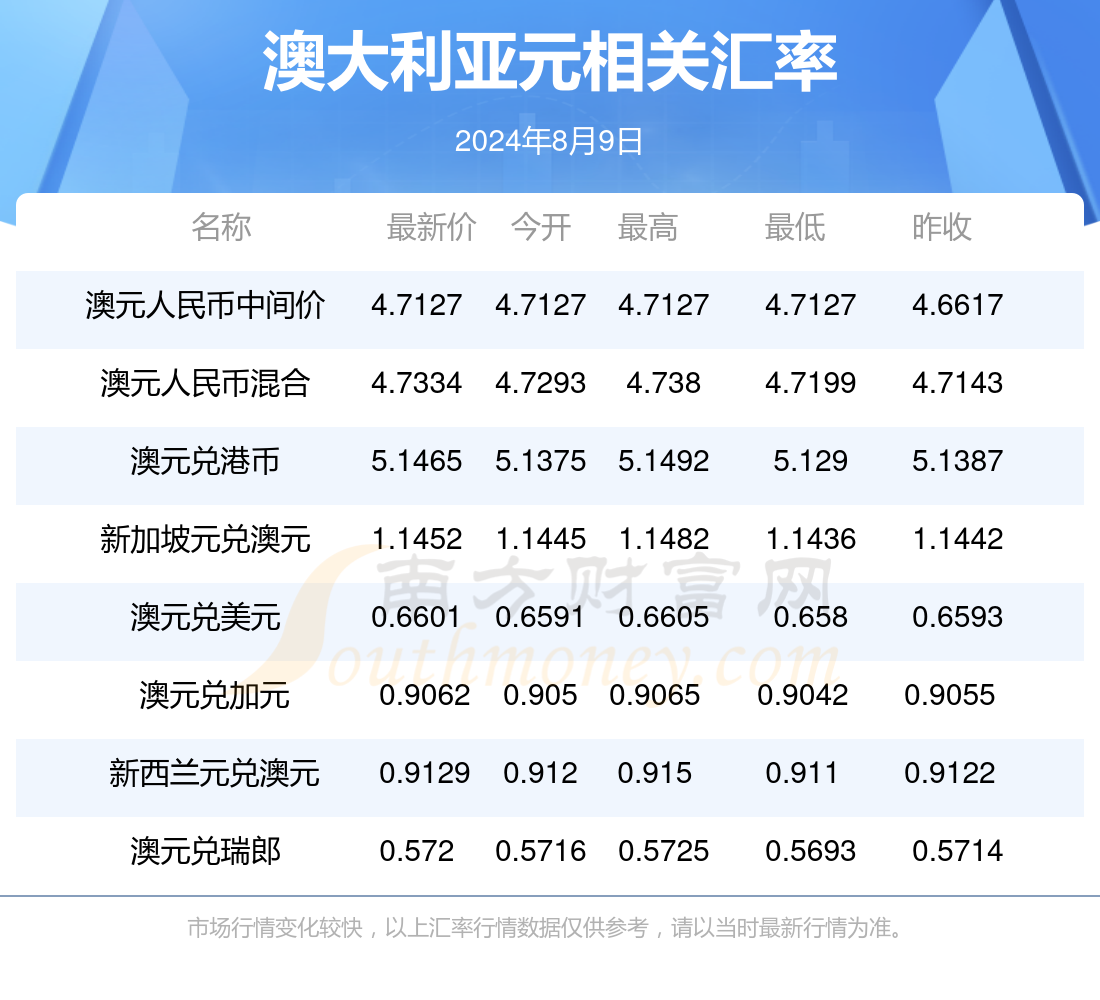 2024年新澳免费资料,适应解答解释落实_唯一版0.16.58