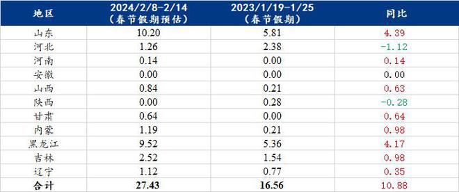 2024年澳门最新正版免费大全,识别解答解释落实_驱动版91.55.62