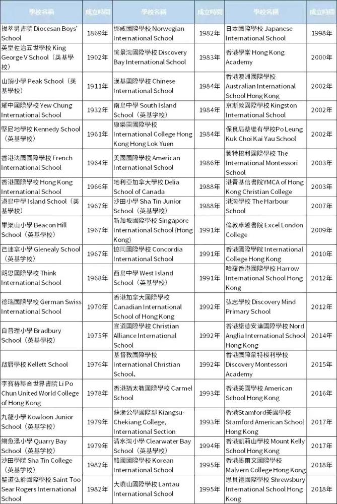 香港免费六会彩资料大全,优质解答解释落实_灵活版31.22.79