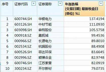 2025年1月5日 第7页