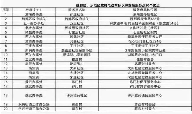 2024新澳彩免费资料,权柄解答解释落实_配合版70.12.42