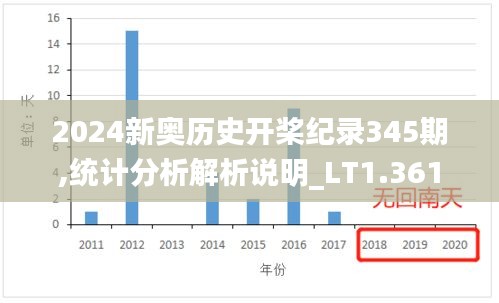 2024新奥开奖记录清明上河图,时效解答解释落实_视频版30.21.69