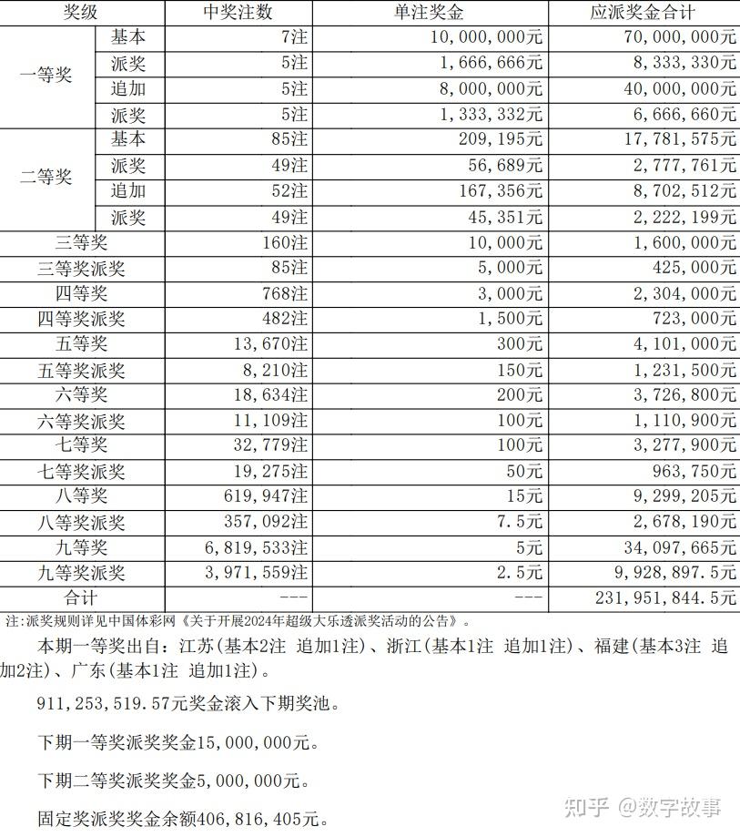 澳门六开奖结果2024开奖今晚,稳固解答解释落实_解放版82.74.20