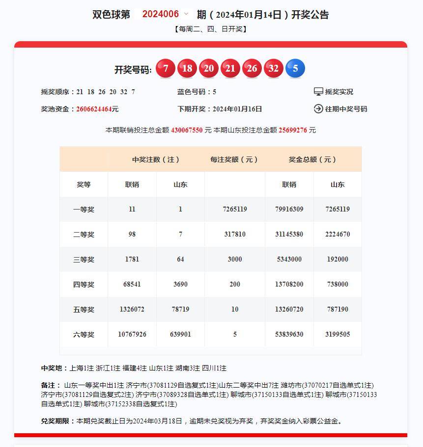 奥门开奖结果+开奖记录2024年资料网站,动态解答解释落实_分析版65.48.89