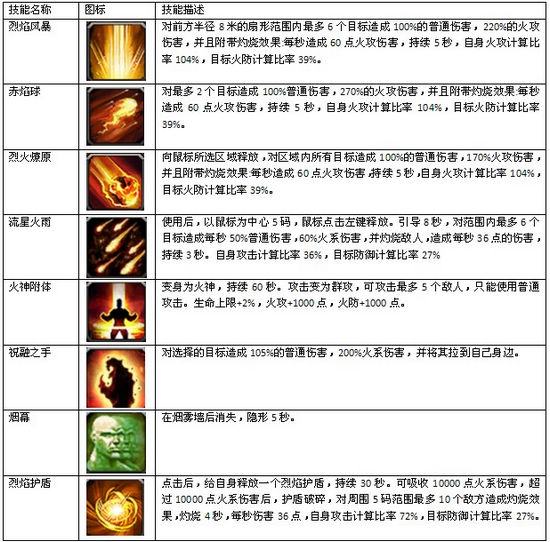 2024澳门资料大全免费808,适当解答解释落实_单独版19.62.88