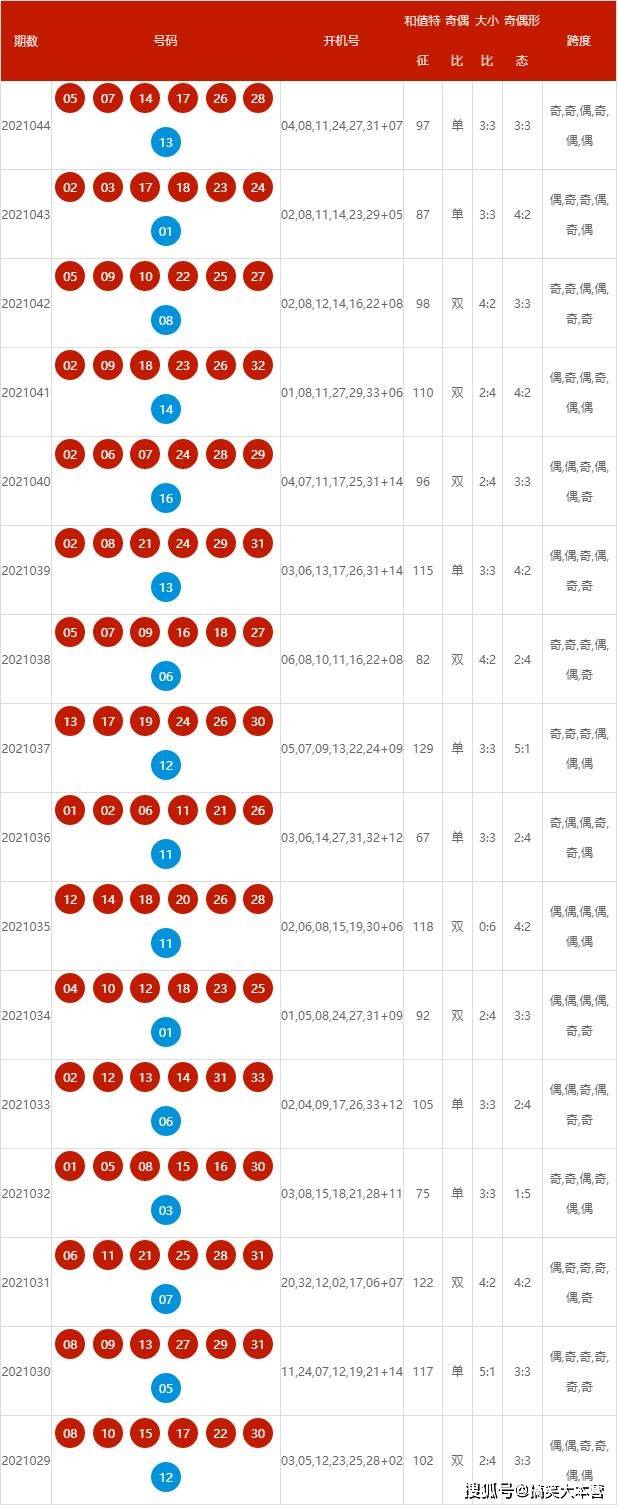 新澳开奖结果+开奖记录,权贵解答解释落实_幻影版43.5.75