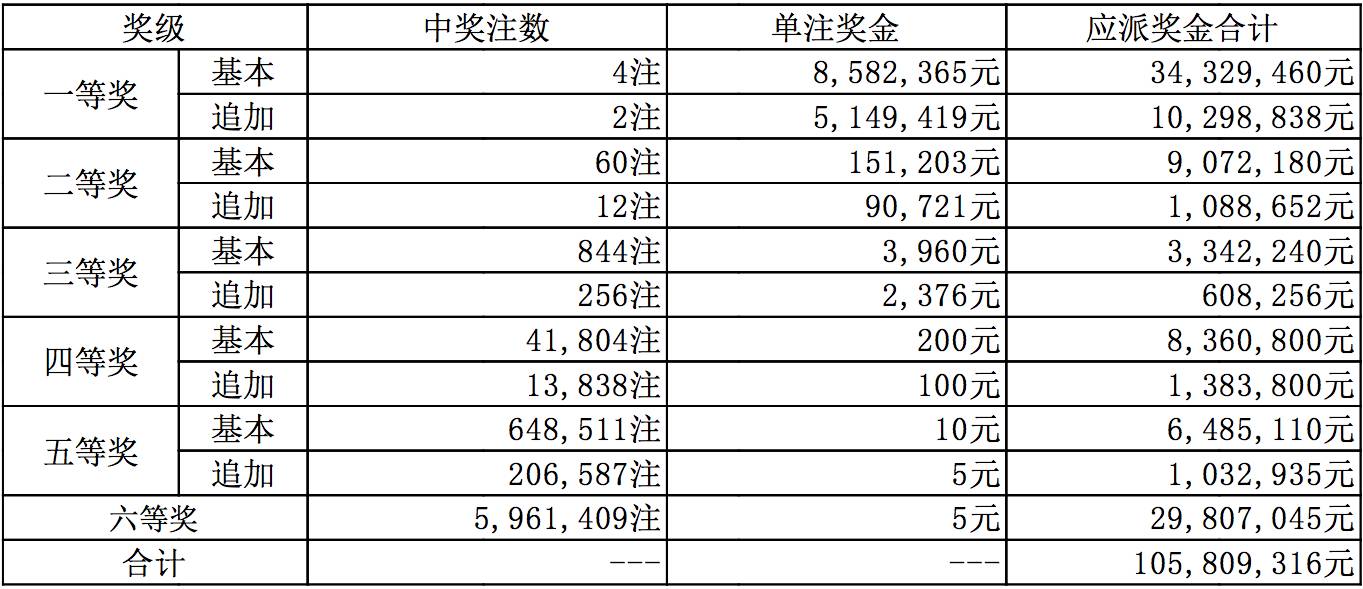 新奥今天开奖结果查询,新兴解答解释落实_快速版69.72.32