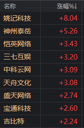 新奥今天开奖结果查询,速度解答解释落实_游戏版65.54.36